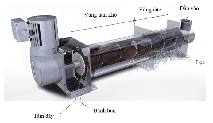 MÁy Ép BÙn TrỤc VÍt Amcon