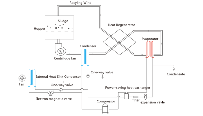 Sơ đồ Quy Trình